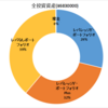 資産状況(2023年4月4週) ---TQQQ、TMF上昇---