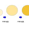 「マーケティングと競争戦略」89日目