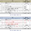 基本情報技術者の出題傾向が変わる　COBOL が無くなり新しく Python が追加へ