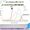 【ワクチン】日本ワクチン学会は2022-23インフルエンザワクチン接種を強く推奨