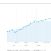 WealthNavi 2021-05-11 487日目