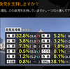 今度はＴ豚Ｓの世論調査です