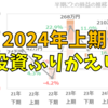 投資のふりかえり（2024年上期）金利上昇ショック(仮)の影響を受けたが、まだ儲かってる