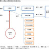 帳簿組織とパソコン会計