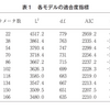 出身階層の資本構造と高校生の進路選択