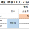 私の投資信託（インデックス型）の投資先の配分の決め方