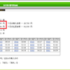 ５月６日７日の競馬の結果