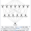 関数型の誤解　２