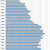 Changes in the Prices of Peach in Japan, 1970-2014