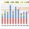 2020年10月 不労所得まとめ  