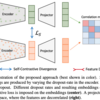 Klein+'22 - SCD: Self-Contrastive Decorrelation for Sentence Embeddings (ACL)