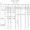 財務会計【平成22年度　第4問】