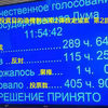 “モスクワは涙を信じない”　ロシア　投資目的漁獲割当第２弾設定法案　下院第２読会第３読会一気に通過へ