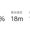 【12/26～23/1/1】１週間の練習レビュー 週間 82.05 km 