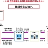 日本大使館にふらりと寄ってみた