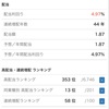 米国株銘柄紹介 ウォルグリーン ブーツ アライアンス