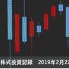 2019年2月22日(金)　米国経済指標が株価に与える影響とは？