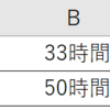 【Excel】〇〇分を〇時間〇分表示とし、〇〇時間を〇日〇時間と表記する | 時間の表記を変更する方法　