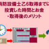 【消防設備士乙6】独学で合格するための勉強時間・投資金額と取得後のメリット