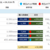 2018年4月26日の僕が保有する仮想通貨の資産状況