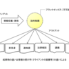 成果物の品質に関する考察