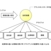 成果物の品質に関する考察