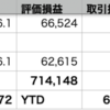 自分-0.51% > QQQ> -0.76% > VOO-0.77% 