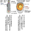 2026年2月7日　2つの原子爆弾の構造