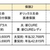 医療保険の見直しをしました