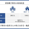 栄養管理を科学する