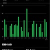 3月2025振り返り