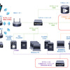 【2.5GbE】スマートスイッチへの交換と設定