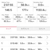 木曜日　Lactate shuttle＋3R Classique Flat Race - 5 Laps 