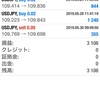 EAの販売所が完成しました😚 2019/05/30の収益