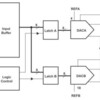 ZedboardにDACを接続してみた-TLC7528C編-