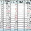 FX取引履歴2016年一覧