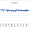 ボディメイクの週間報告64週目（1/24-1/30）: ボディメイク中でも飲みやすい糖質ゼロのパーフェクトサントリービールがリニューアルしました！