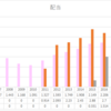 VYM HDV SPYD　高配当ETF銘柄比較