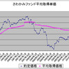 ７２ヶ月目