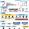 歯状核赤核淡蒼球ルイ体萎縮症（DRPLA）の総説