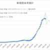 ０３３．新型コロナウイルスの状況について（２）