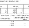 【開示】8月1週（4）