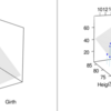 Rで重回帰分析の3Dプロット（交互作用あり）を描画