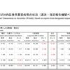 証券アナリストの2022年の予想と実際の売買