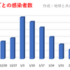 東京都  新型コロナ   296人感染確認　　　10週間前の感染者数は954人