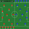 ２０２３年　J１　第６節　京都サンガ　VS　ヴィッセル神戸　～否応にも現実に戻される結果～