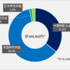 2020年投資活動報告