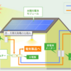 停電でも使える住宅用太陽光発電！10年後の売電価格と2つの選択肢
