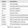 Systems Performance 読んでいく (6章 その4)