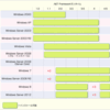 .NET Frameworkのバージョンを整理する